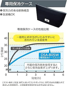 サーモス 弁当箱 2段 815ml｜スリム＆漏れにくい設計・保冷ケース＆ハシ付き（グレーブラック）