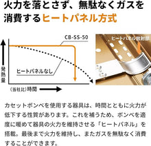 画像をギャラリービューアに読み込む, カセットフー 達人スリムV CB-TS-5｜薄型カセットコンロ・防災対応・日本製
