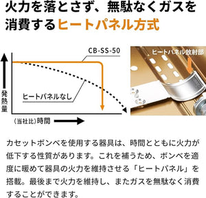 カセットフー 達人スリムV CB-TS-5｜薄型カセットコンロ・防災対応・日本製