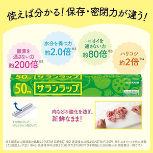 [3-Roll Value Pack] Saran Wrap 22cm × 50m – High-Cling, Microwave & Freezer Safe – Made in Japan – Perfect for Everyday Food Storage | Asahi Kasei Home Products